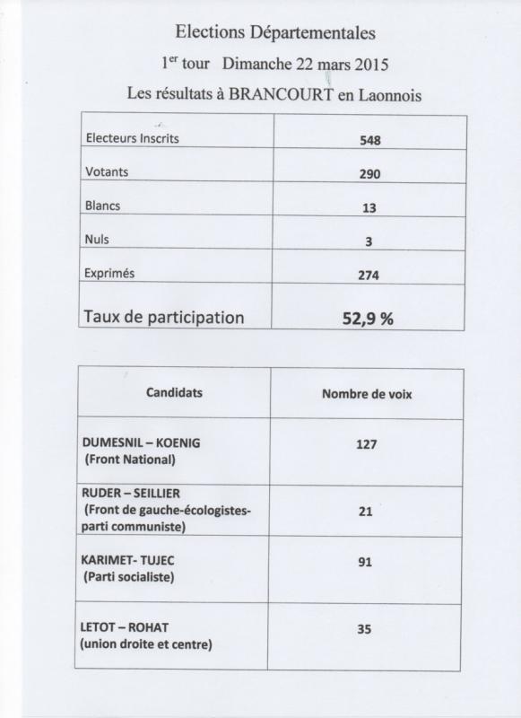 Resultat 1er tour